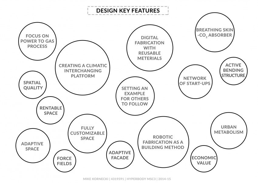 X 5 design key features.jpg