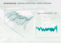 5 CLIMATE AVERAGE CLOUD COVER.jpg