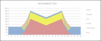 Graph non market day Group1.jpg