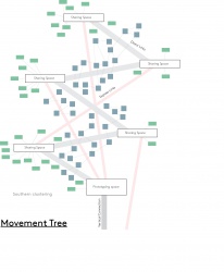 Movement and distribution3.jpg